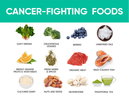 A Cancer-Preventing Diet: Empowering Your Health through Nutritional Choices